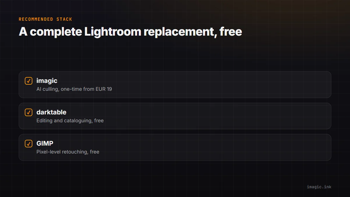 Checklist of the recommended free professional software stack: imagic for culling, darktable for editing, and GIMP for retouching.