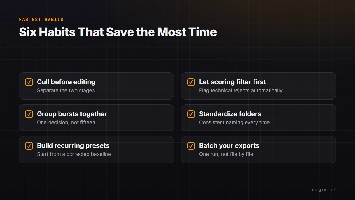 Checklist of the fastest workflow habits: cull first, let scoring filter, group bursts, standardize folders, build presets, batch exports.