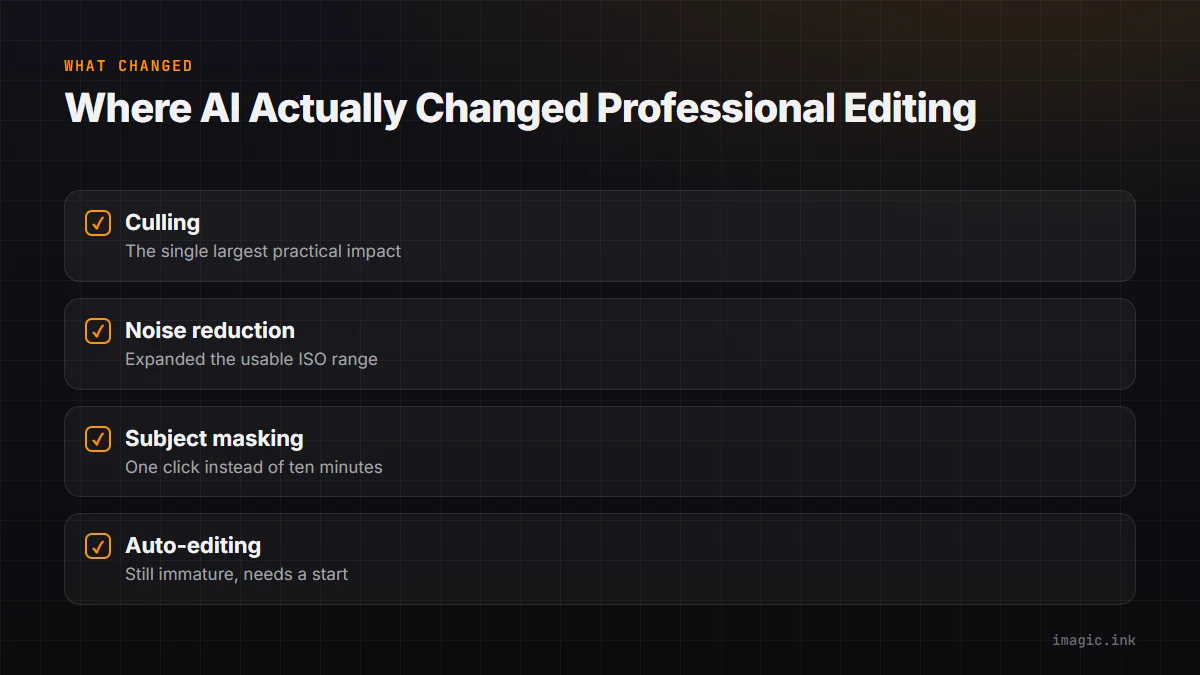Checklist of four areas AI has changed for professional photographers: culling, noise reduction, subject masking, and auto-editing.