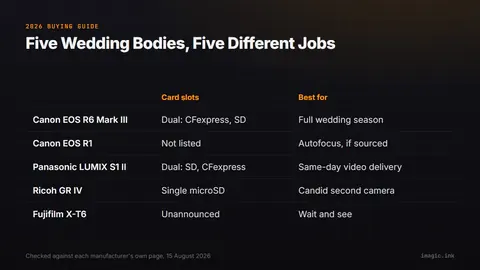 Comparison of five camera bodies weighed for 2026 wedding photography by card slots and best use