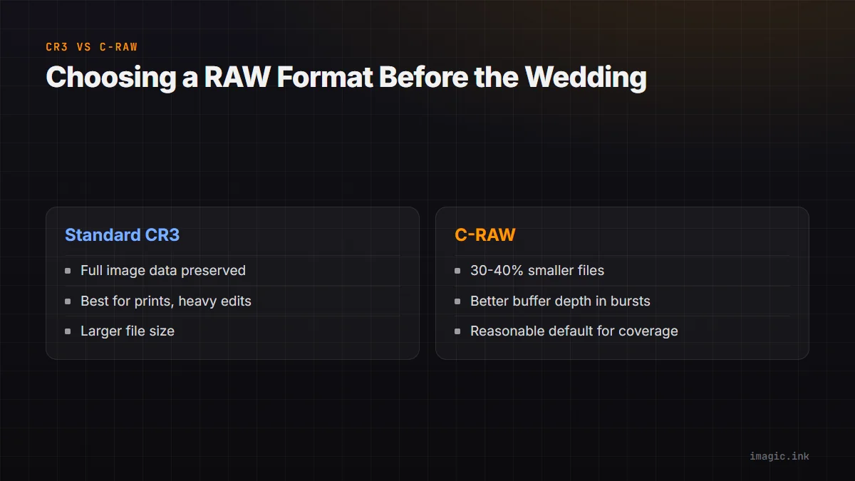 Split comparison of standard CR3 and C-RAW on the Canon EOS R5, covering file size, quality, and when to use each.