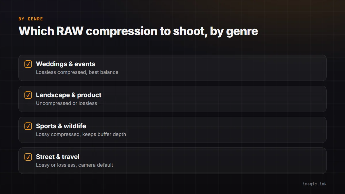 Checklist of recommended RAW compression by genre: weddings, landscape, sports, and street or travel.