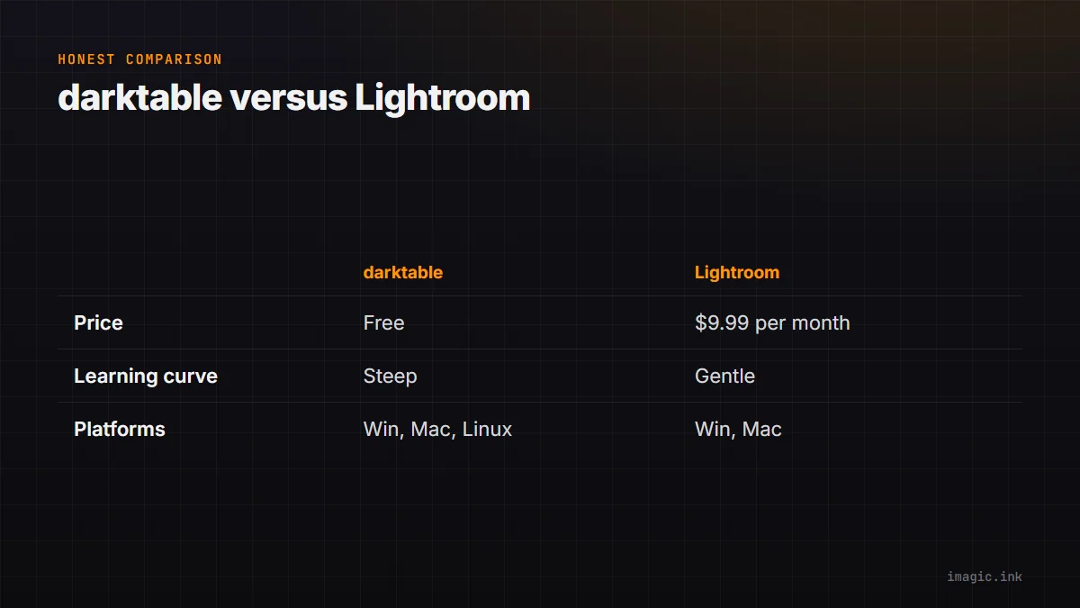 Comparison table of darktable versus Lightroom on price, learning curve, and platform support.