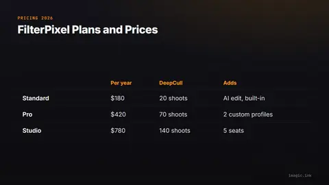FilterPixel's three plans, Standard, Pro and Studio, with yearly price, DeepCull shoots a year and what each adds.