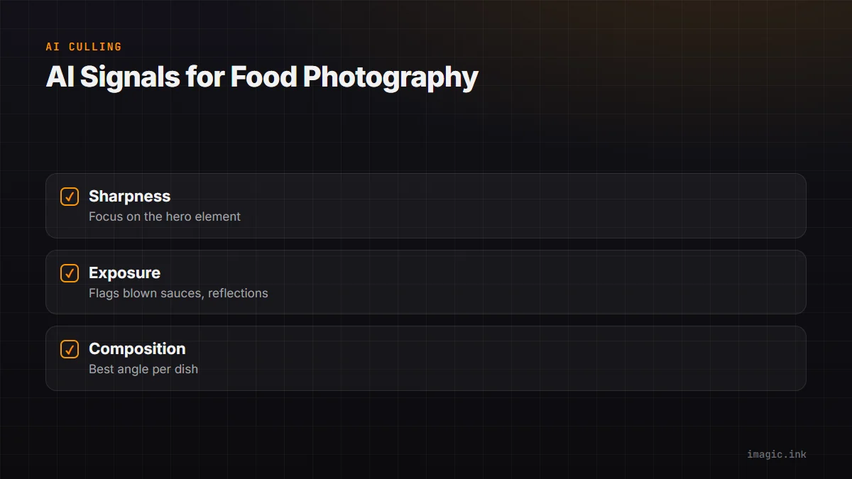Checklist of three AI culling signals for food photography: sharpness, exposure, and composition.