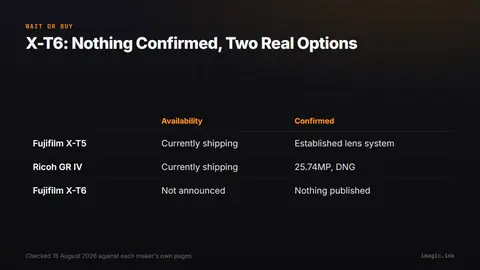 Comparison showing the currently shipping Fujifilm X-T5 and Ricoh GR IV against the unannounced, unconfirmed Fujifilm X-T6