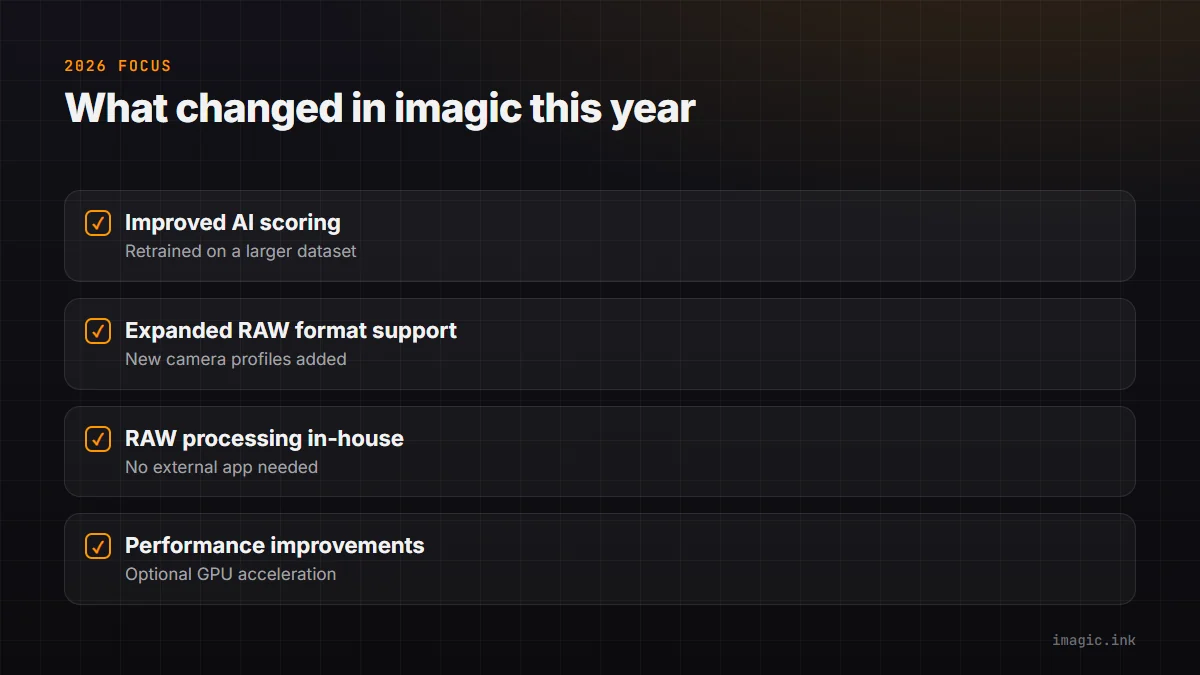 Checklist of the four 2026 update areas: improved AI scoring, expanded RAW support, in-house RAW processing, performance improvements.