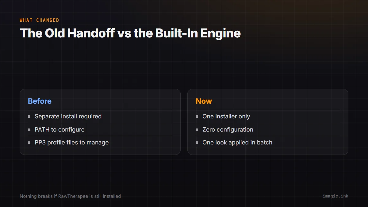 Split diagram contrasting the old separate RawTherapee handoff with the new built-in RAW engine