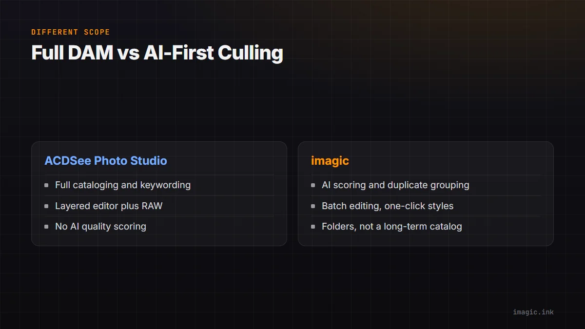 Split comparing ACDSee's full digital asset manager against imagic's narrower AI-first culling scope.