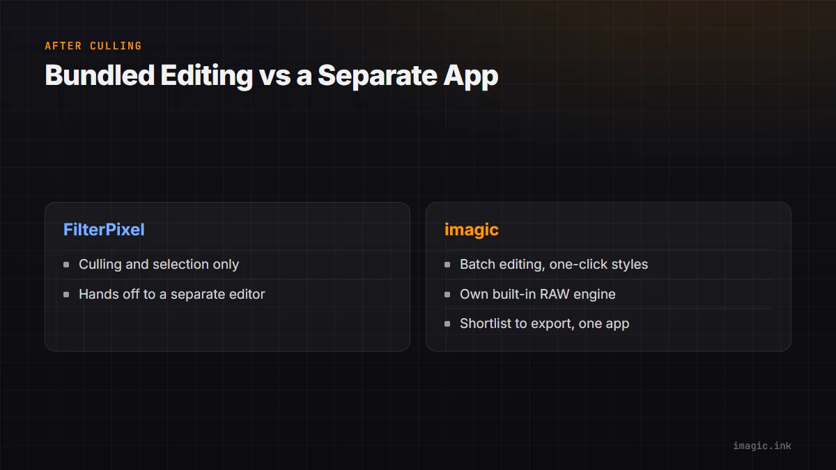 Split comparing bundled versus separate editing between FilterPixel and imagic.