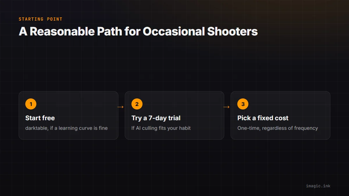 Flow for a reasonable starting point for a hobbyist choosing between free and one-time-purchase tools.