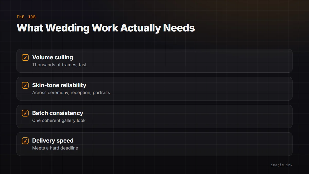 Checklist of what wedding photography workflow actually needs from software.