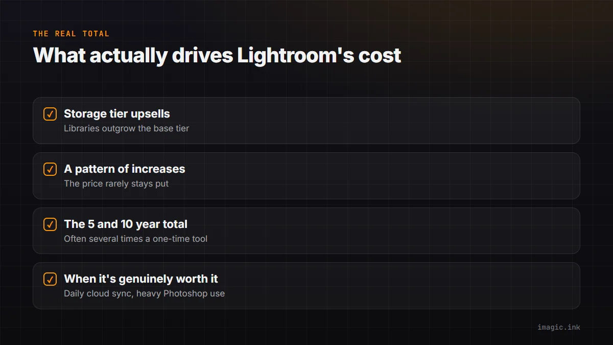 Checklist of what drives Lightroom's real cost: storage upsells, price history, five and ten year totals, and when the subscription is worth it.