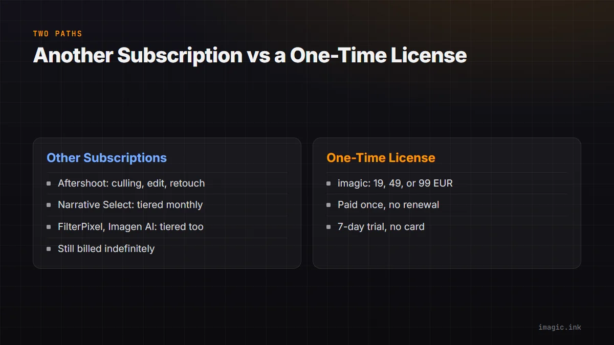 Split comparing staying inside a subscription model against switching to a one-time license.