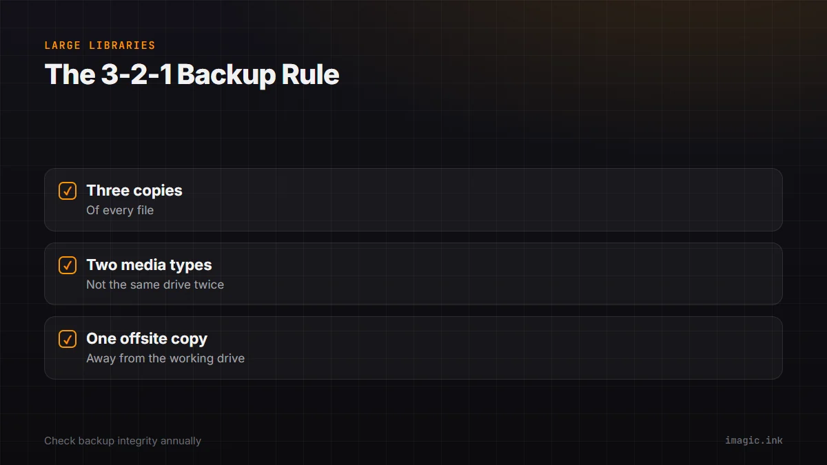 Checklist of the 3-2-1 backup rule: three copies, two media types, one offsite copy