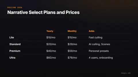 Narrative's four plans, Lite, Standard, Premium and Ultra, with yearly and monthly prices and what each adds.