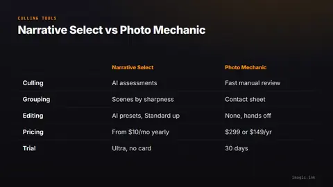 Comparison of Narrative Select and Photo Mechanic by culling method, editing, pricing model and trial.