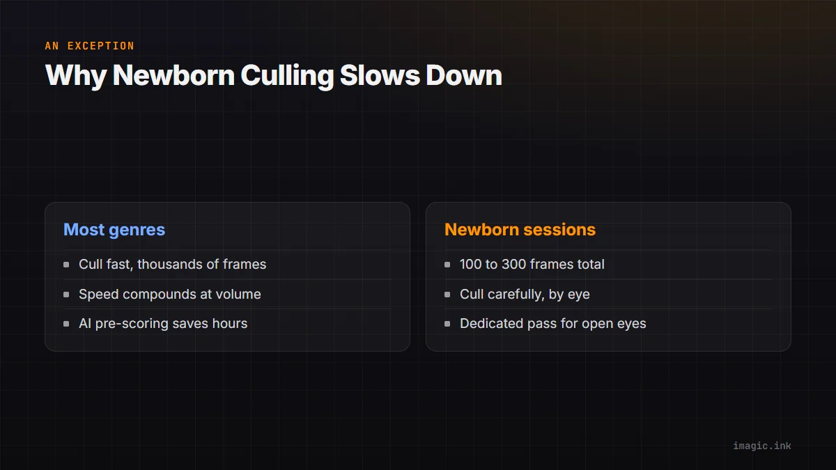 Split comparison of how most genres approach culling versus how newborn sessions should be culled.