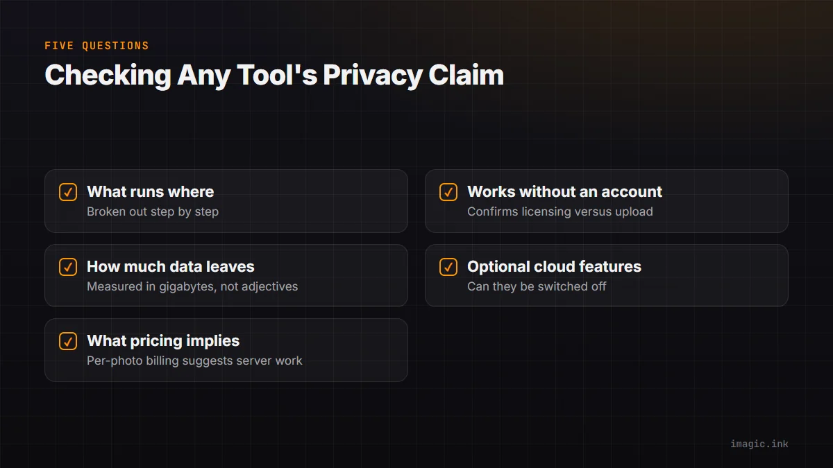 Checklist of five questions to ask any photo culling tool about whether it uploads photos.