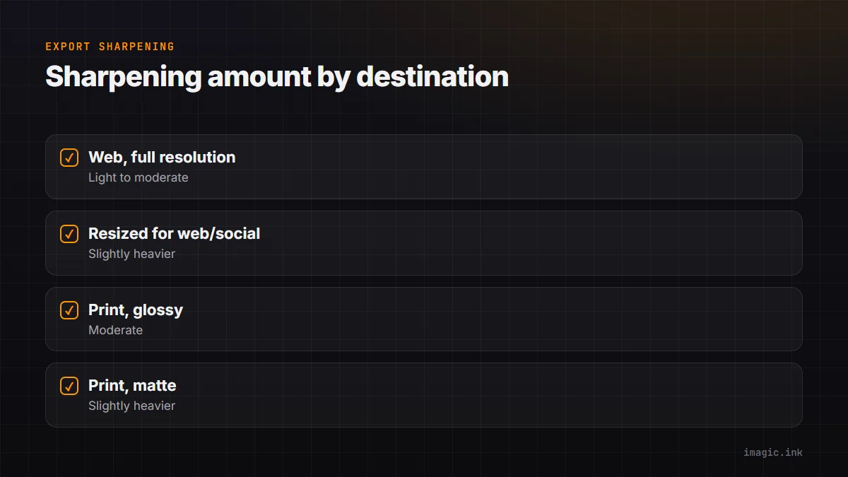 Checklist of export sharpening amounts by destination: web at full resolution, resized web, glossy print, matte print.