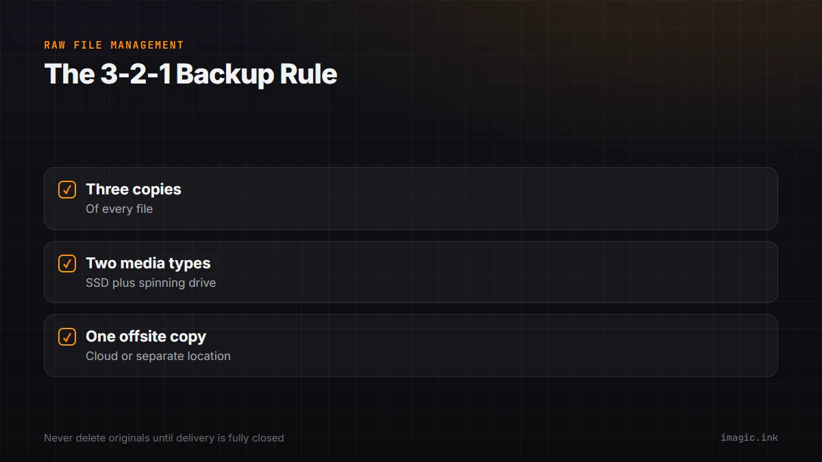 Checklist of the 3-2-1 backup rule for RAW file archives: three copies, two media types, one offsite copy