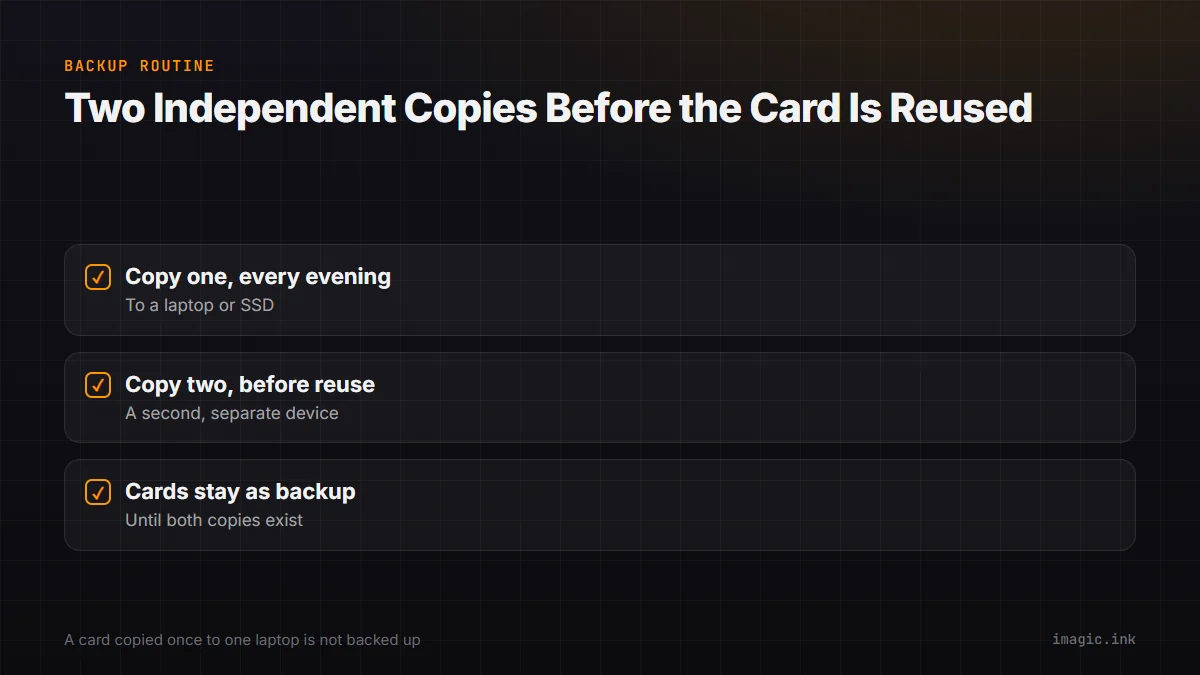 Checklist of the nightly two-copy backup routine before a memory card is reused on a trip