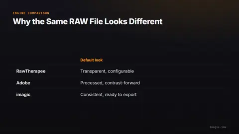 Comparison of three RAW processing engines by their default look: RawTherapee, Adobe, and imagic.