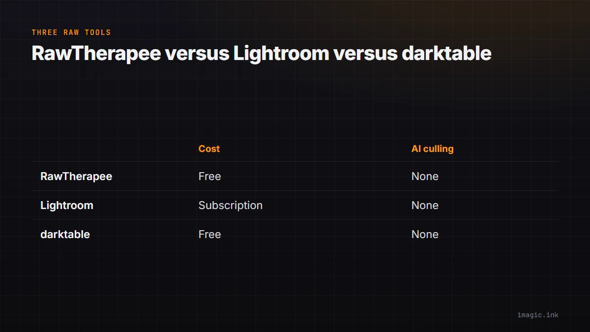 Comparison table of RawTherapee, Lightroom, and darktable on cost and AI culling, showing none of the three offer AI culling.