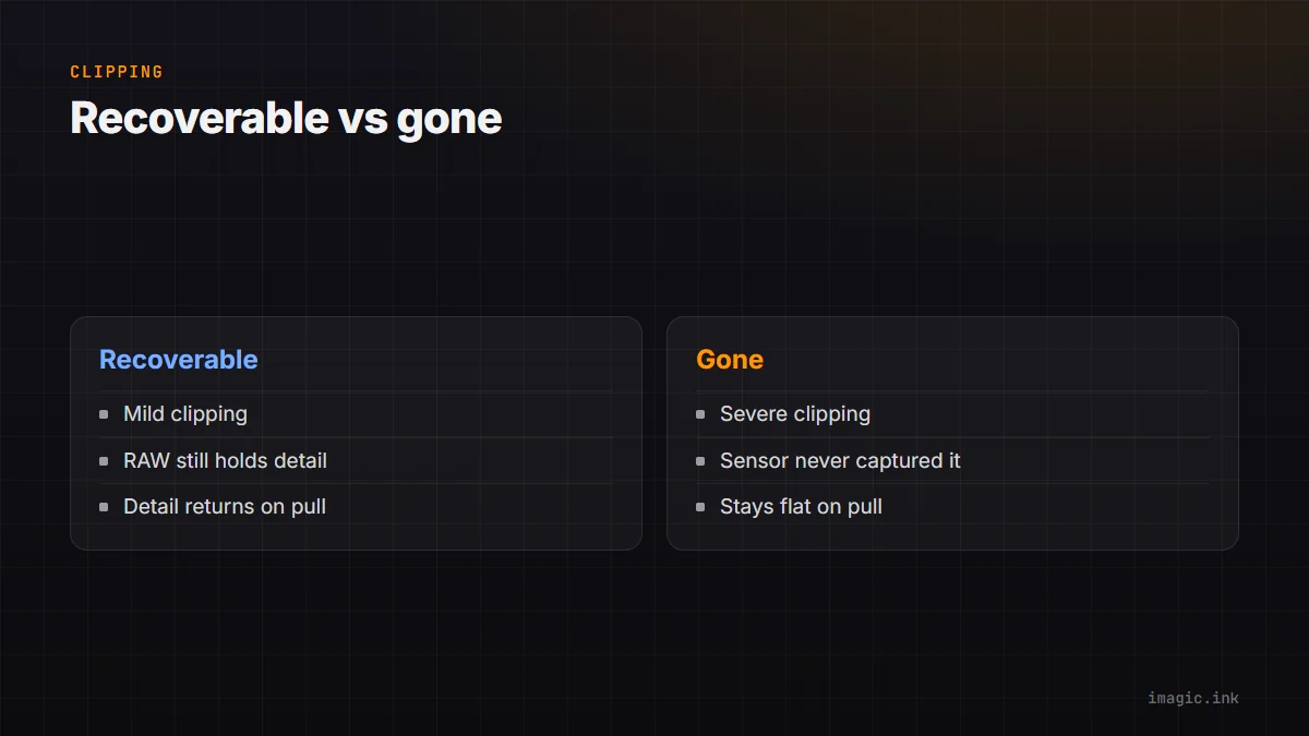 Split comparison of recoverable mild clipping, where RAW still holds detail, against severe clipping that is genuinely gone.