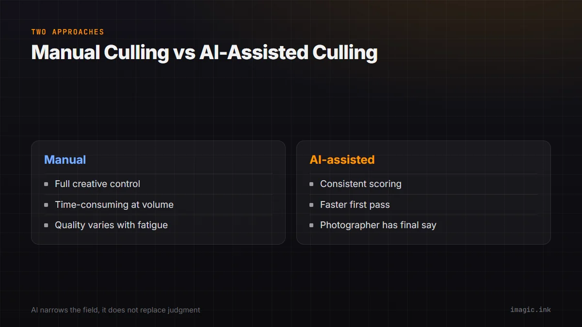 Split diagram contrasting manual culling with AI-assisted culling on control, speed, and consistency