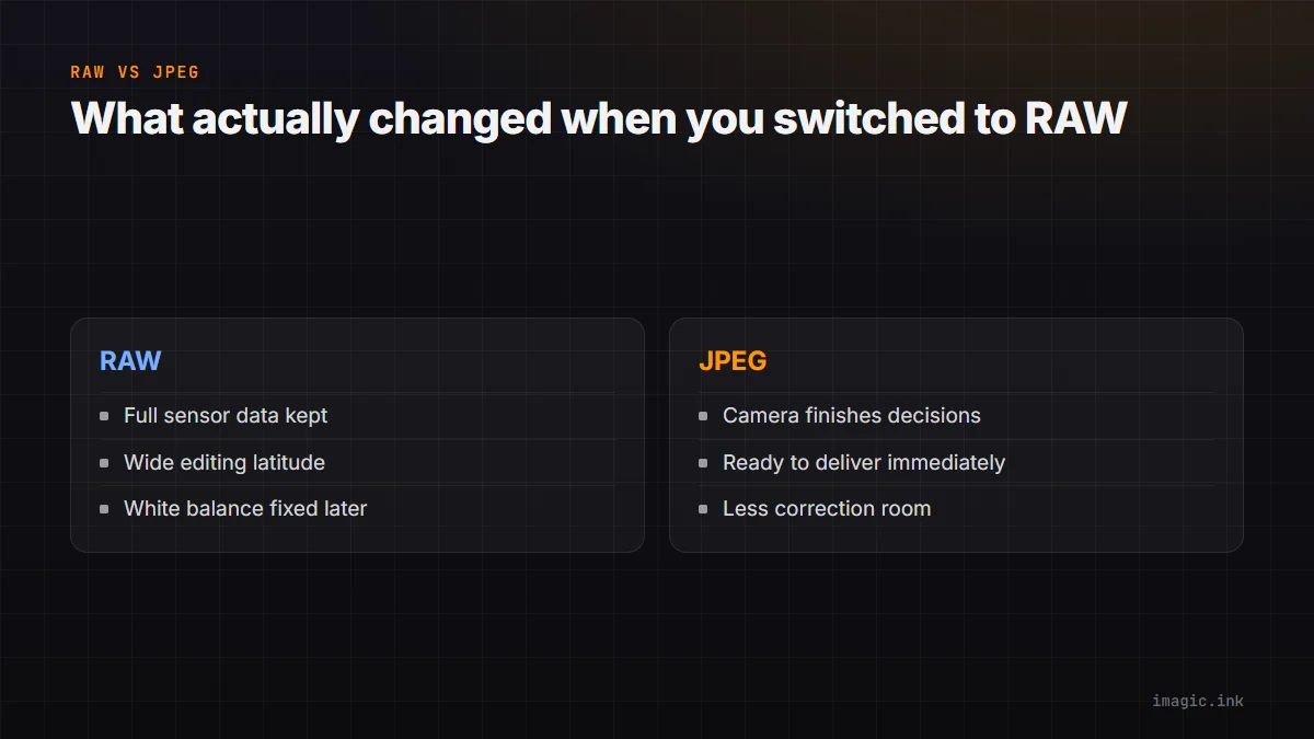 Split comparison of RAW, which keeps full sensor data, against JPEG, which the camera finishes and compresses immediately.